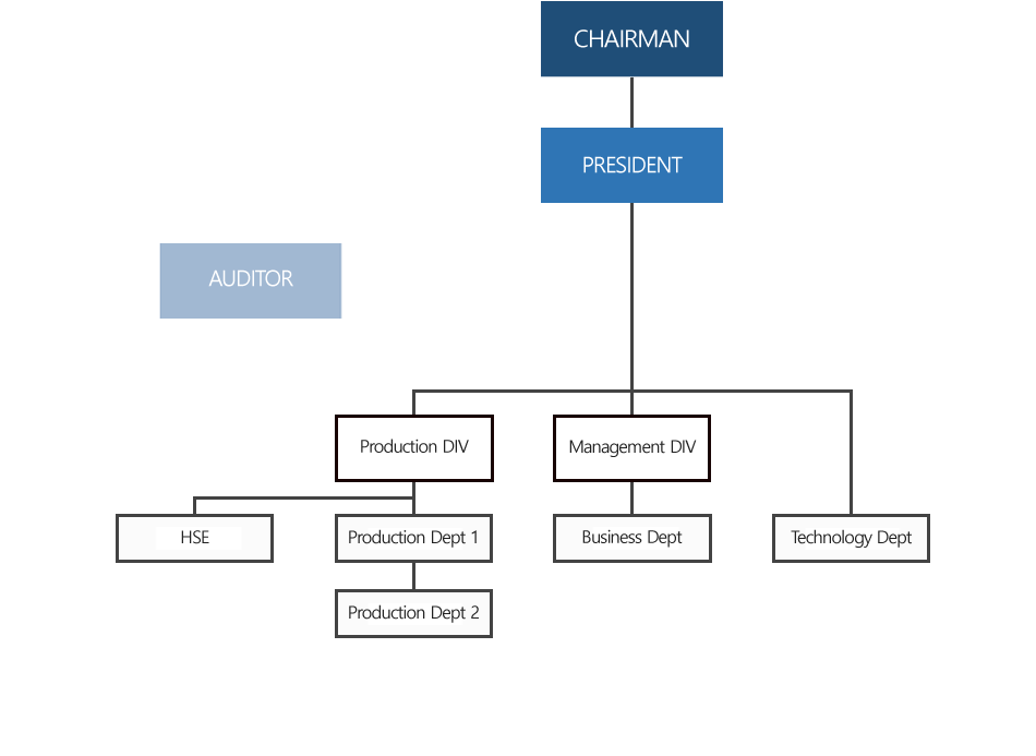 Photo of Organization.(Mobile ver.)