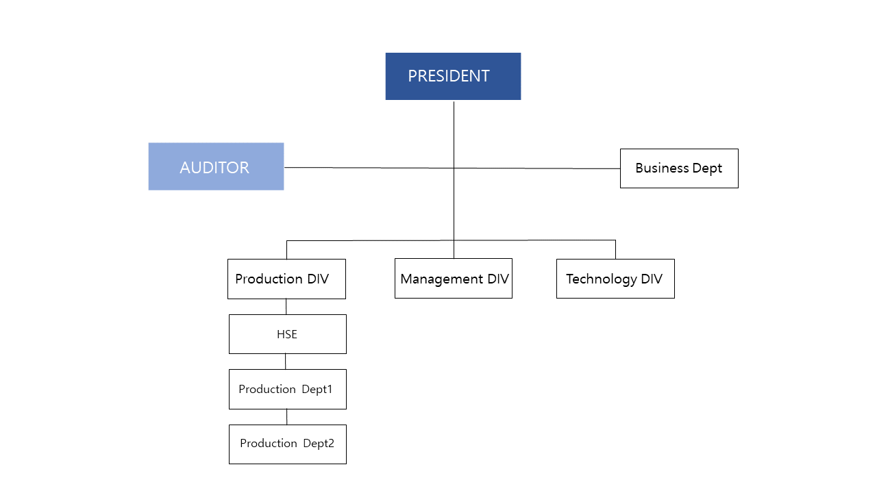 Photo of Organization.(PC ver.)