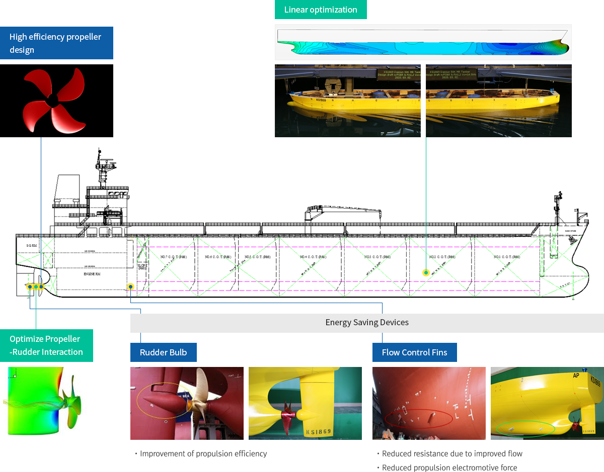 Photo of Linear development